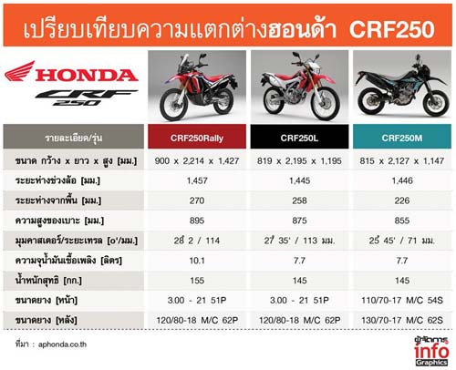 การ์ด แฮนด์ crf250 rally tire